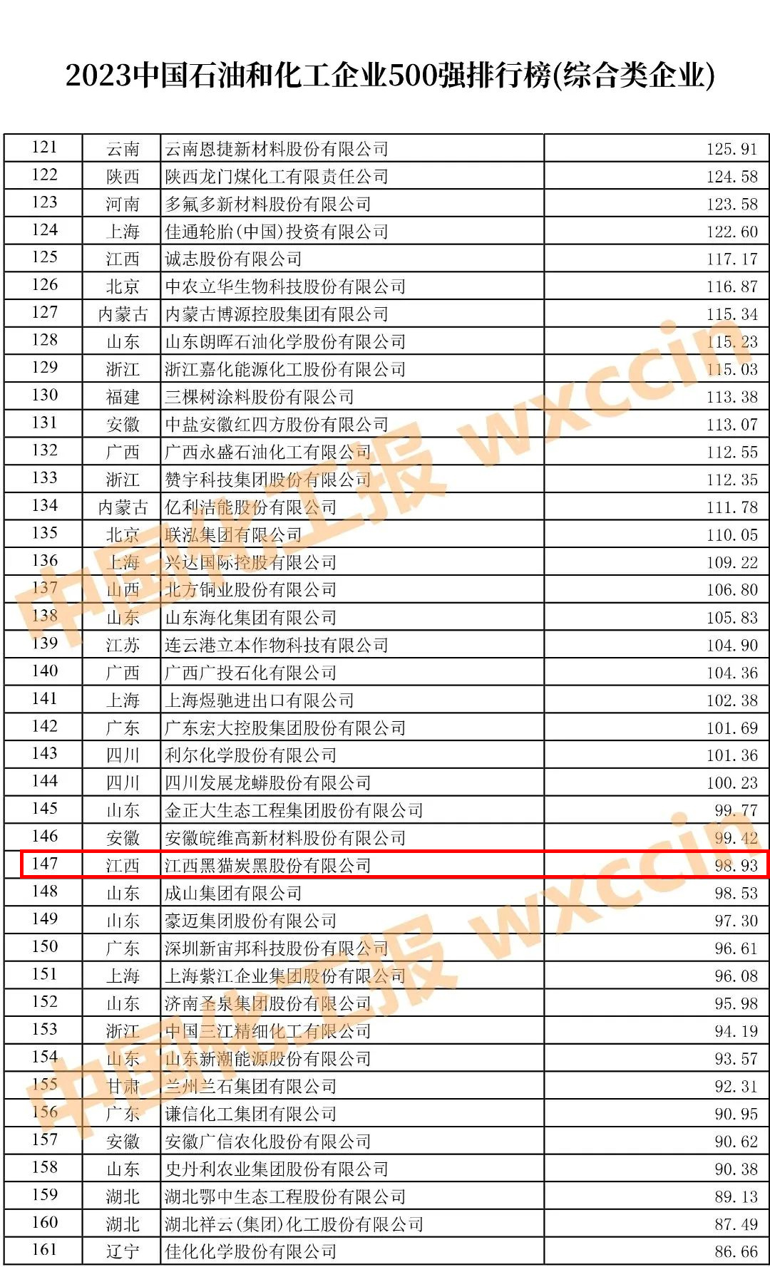 2023年石油和化工企業(yè)五百強(qiáng)榜單.jpg